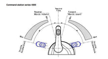 FLEXBALL Wave 4500 Single Lever Control