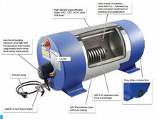 ATI Stainless Steel Hot Water Heaters