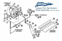 BENNETT Filler Plug