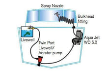 JOHNSON Twin Port Pump